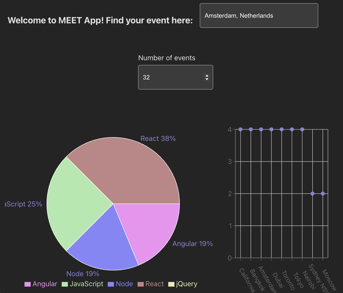 Serverless App 'MEET' project screenshot